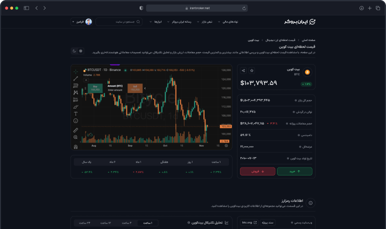 پیش‌نمایش جایگاه تبلیغاتی X-1