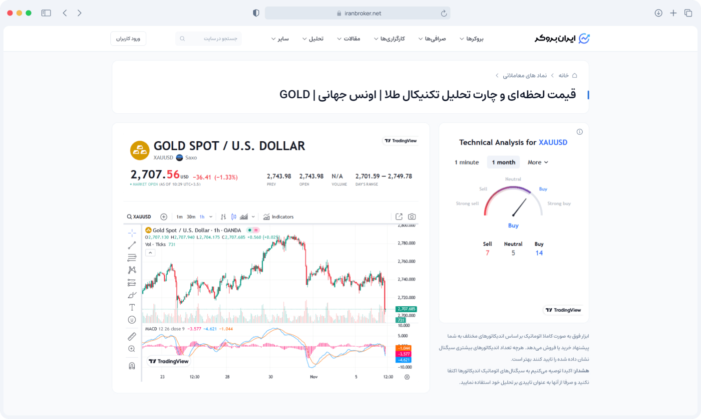 نمونهٔ نمودار و تحلیل بازار در ایران بروکر