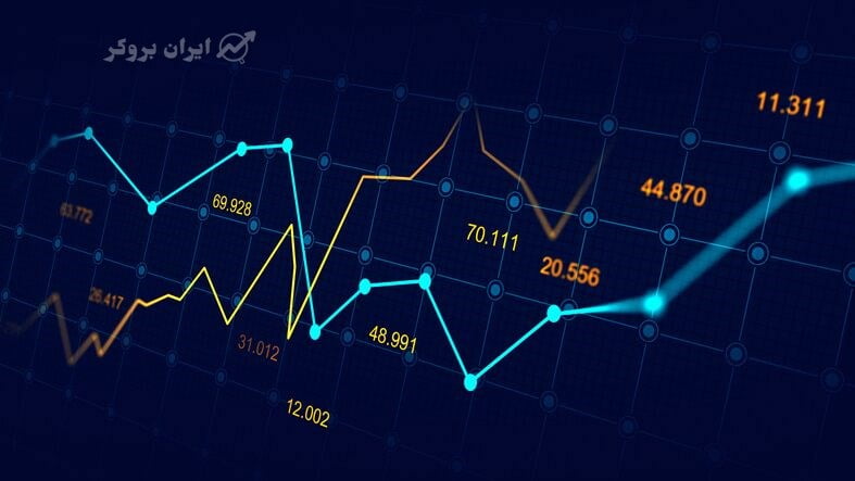 نحوه معاملات در فارکس به زبان ساده
