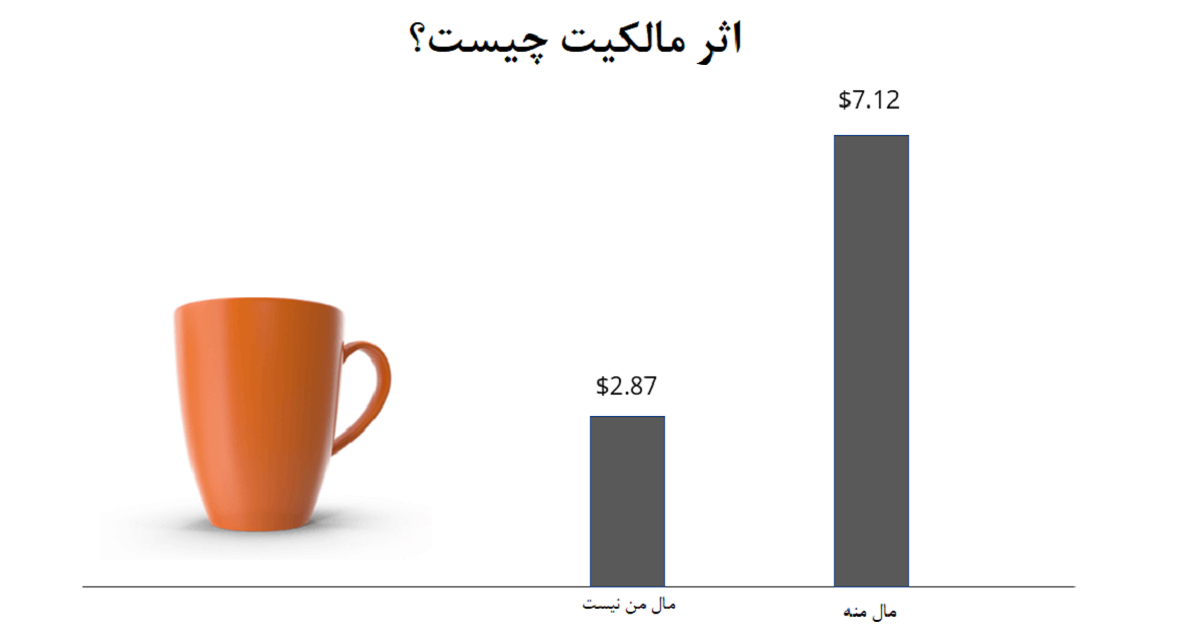 اثر مالکیت (Endowment Effect) چیست؟ | چرا نمی‌توانید دارایی‌های خود را به موقع رها کنید؟