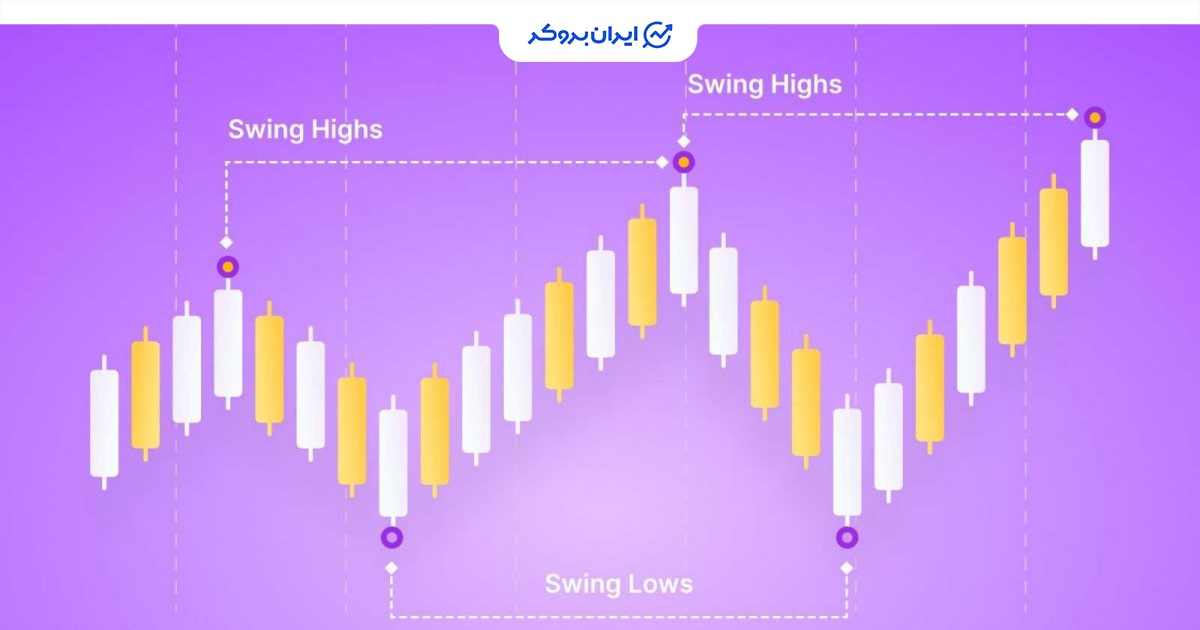 سویینگ تریدینگ (Swing Trading) چیست؟ کاربردها، مزایا و معایب