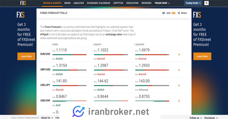 آموزش استفاده از سایت اف ایکس استریت (FXStreet)؛ تحلیل بازار فارکس با fxstreet