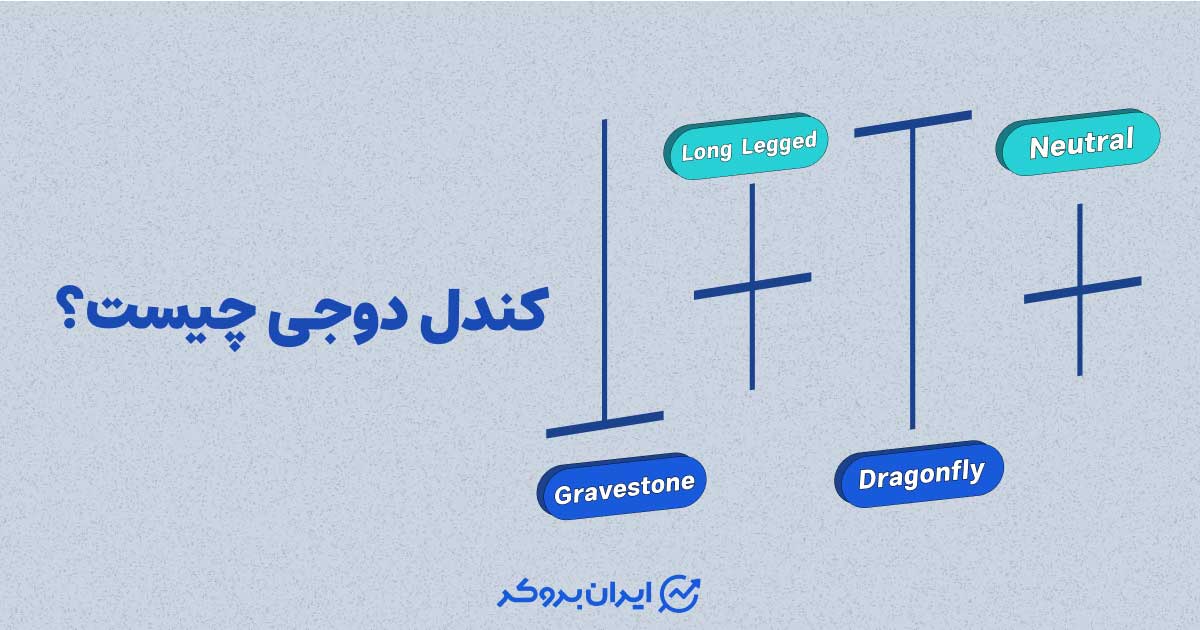 کندل دوجی چیست؟ آموزش استفاده از کندل دوجی در معاملات