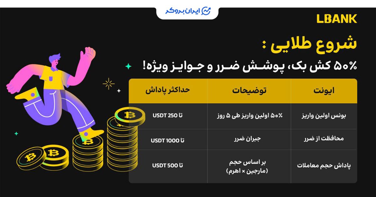 کمپین ویژه کاربران جدید صرافی ال بانک