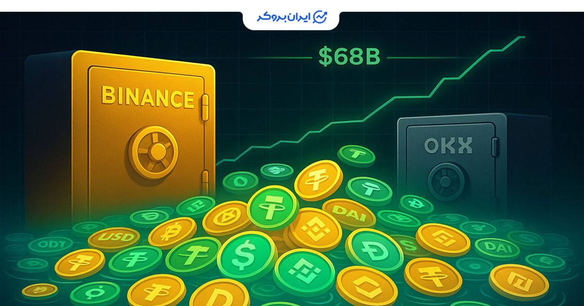 رشد تاریخی استیبل‌ کوین‌ها در صرافی‌ها؛ سلطه صرافی‌های بایننس و OKX