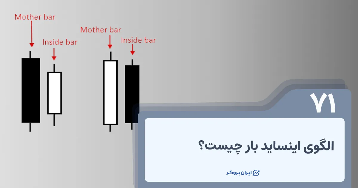 الگوی اینساید بار چیست؟ نحوه استفاده از کندل اینساید بار