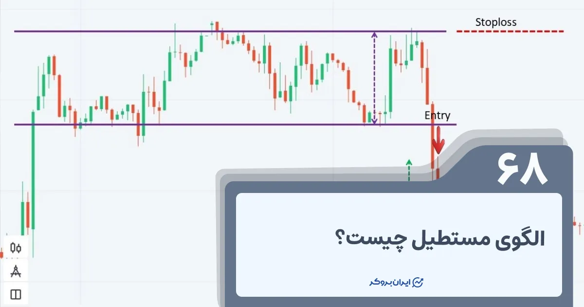 الگوی مستطیل چیست و چطور آن را در نمودار تشخیص بدهیم؟