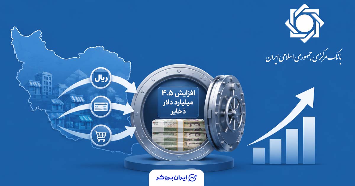 بانک مرکزی: افزایش ۴.۵ میلیارد دلاری ذخایر اسکناس از منابع داخلی بوده است