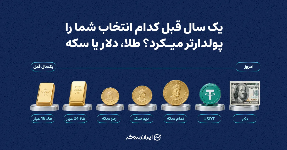 یک سال قبل کدام انتخاب شما را پولدارتر می‌کرد؟ طلا، دلار یا سکه