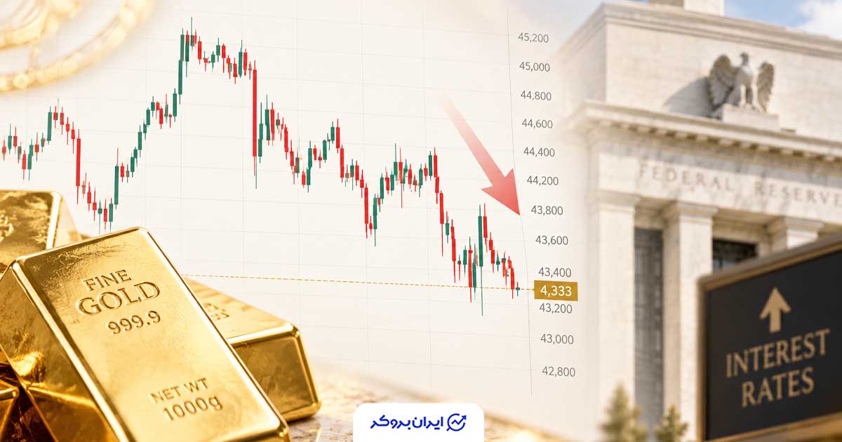 فشار تازه بر اونس طلا؛ بازار روی افزایش نرخ بهره شرط می‌بندد